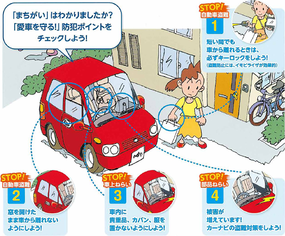 自動車盗難対策チェック