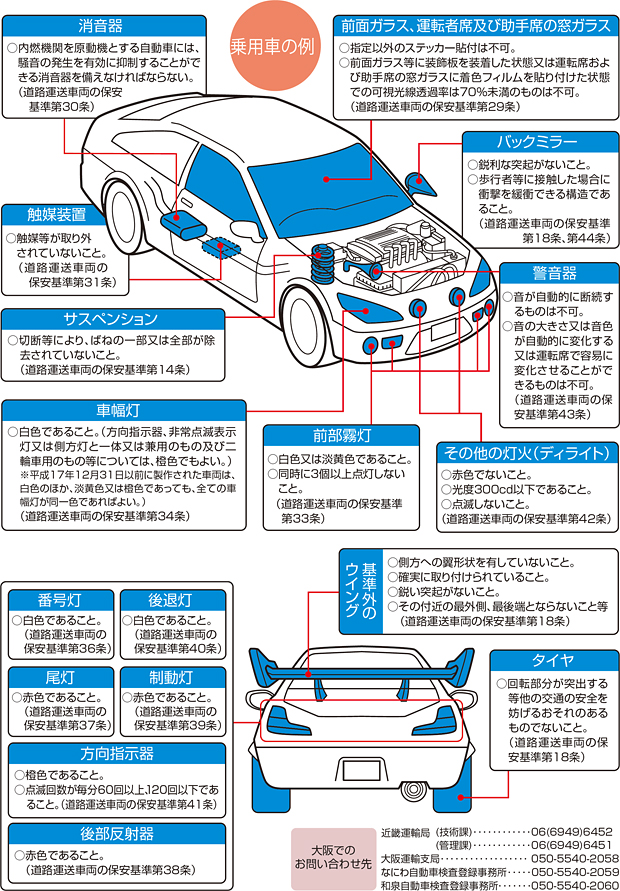 乗用車の例