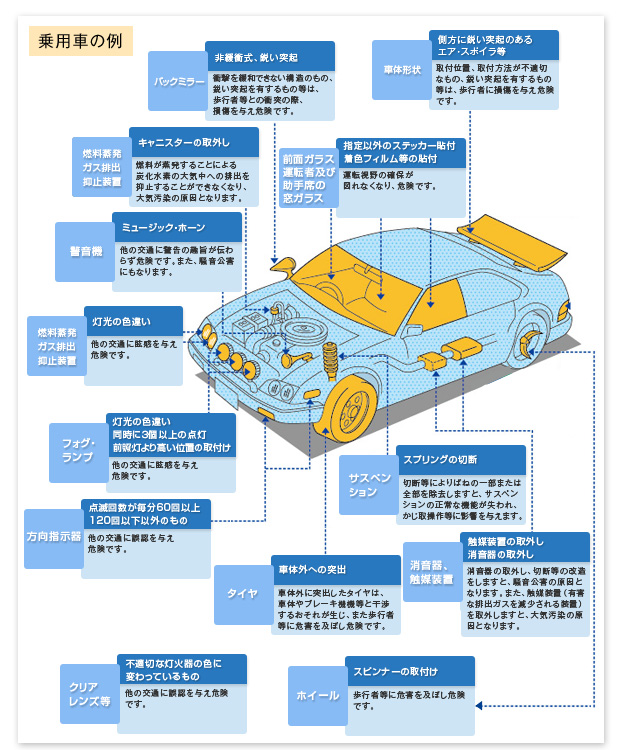 乗用車の例