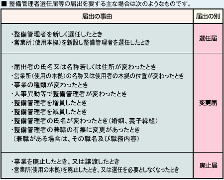 整備管理者選任届等の届出を要する主な場合