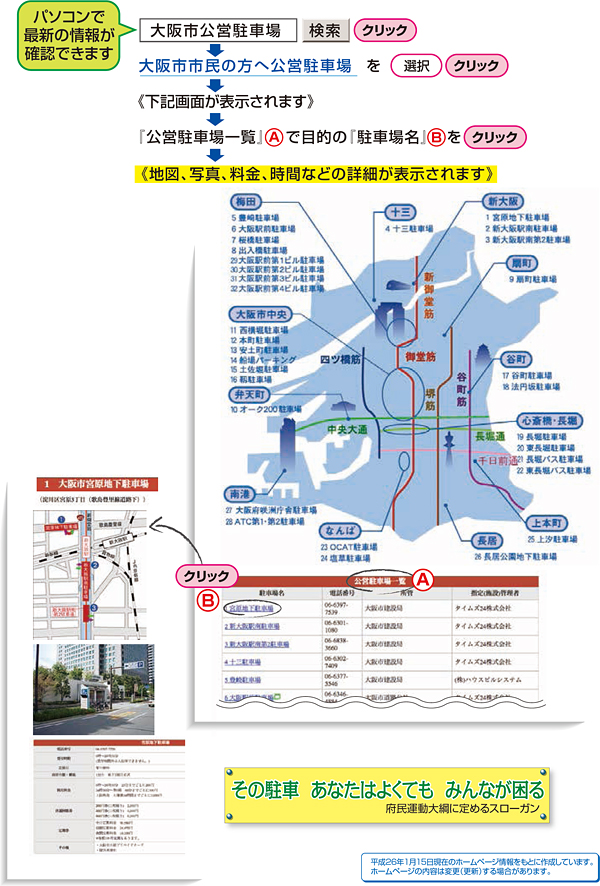 大阪市内公営駐車場MAP