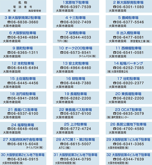 大阪市内公営駐車場一覧