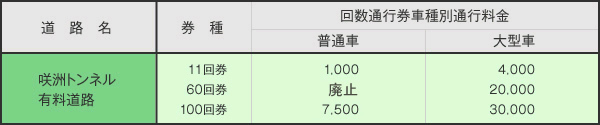 トンネル