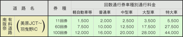 南阪奈有料道路