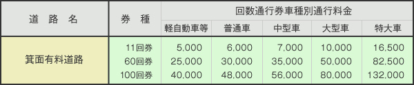 箕面有料道路
