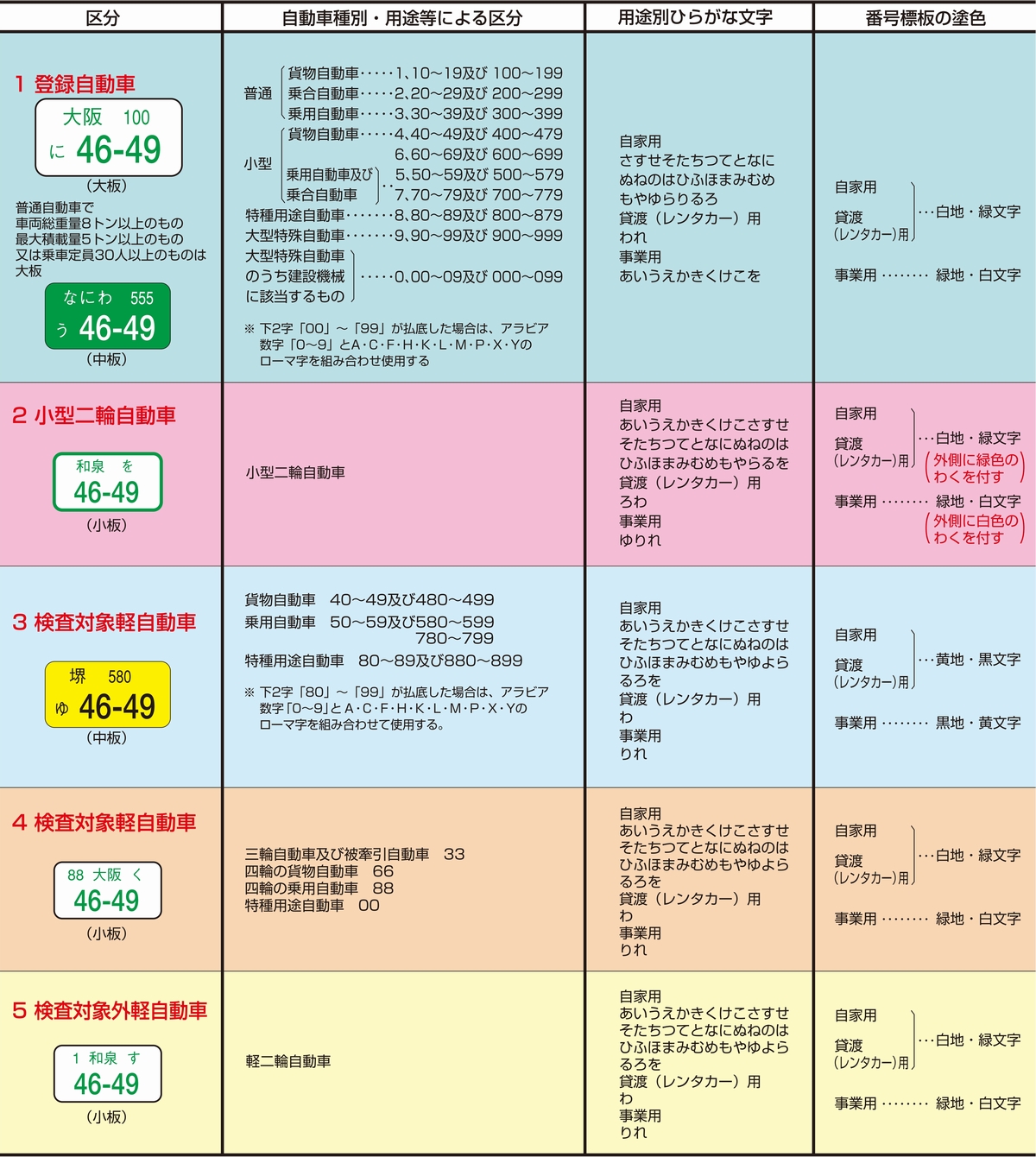 ナンバー お の 車 軽自動車の白ナンバー（特別仕様ナンバー）を取得できるのは今だけ！手続き方法や費用まとめ