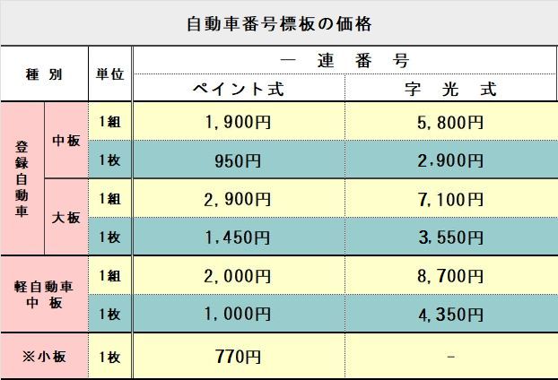 自動車番号標板の価格