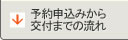 予約申込みから交付までの流れ