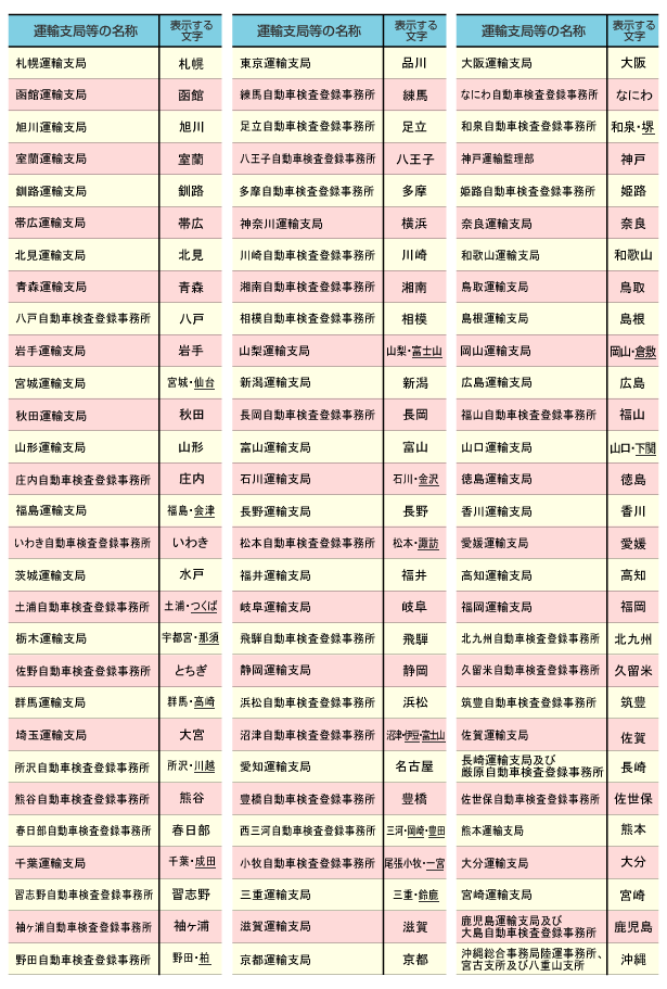 全国の地域名表示