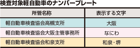 検査対象軽自動車のナンバープレート
