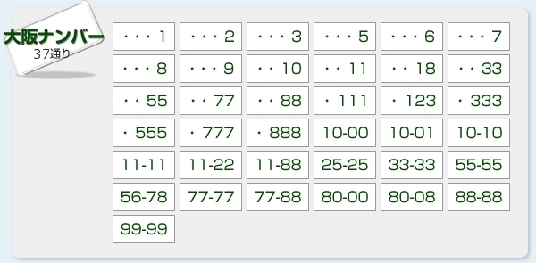 大阪ナンバー 38通り