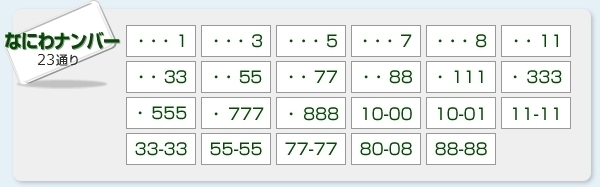 なにわナンバー 24通り