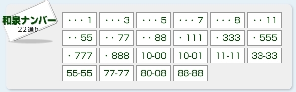和泉ナンバー 23通り