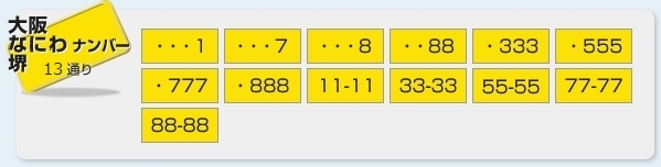 大阪 なにわ 堺 ナンバー 15通り