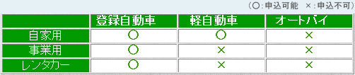 申込可・不可