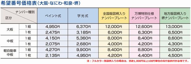 希望番号標板の交付手数料