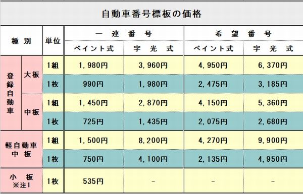 自動車番号標板・希望ナンバー制番号標板の価格