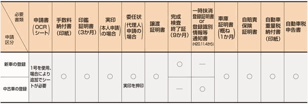 新規登録（個人で所有者、使用者が同一の場合）