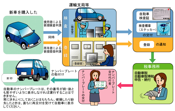 軽自動車